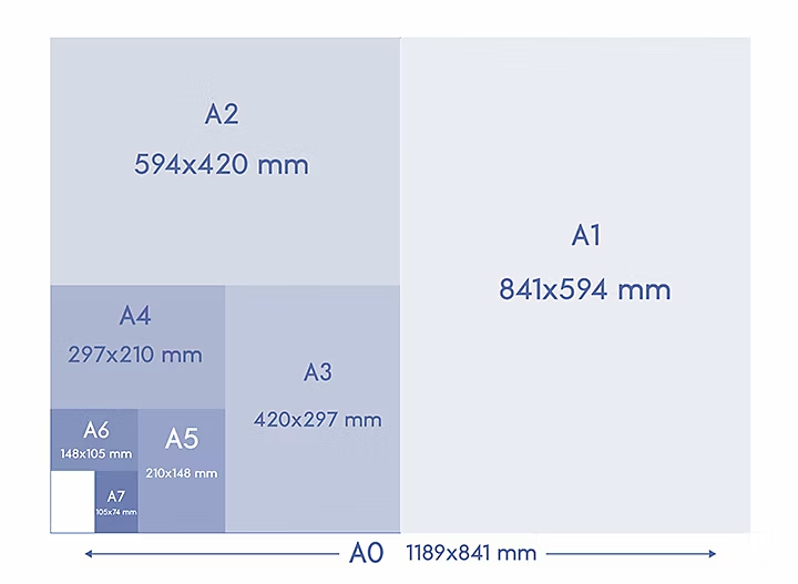 adobe visual a-series proportions