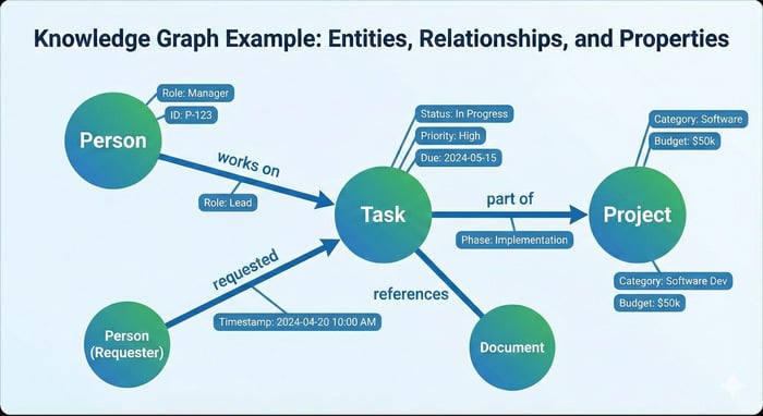 knowledge graph example