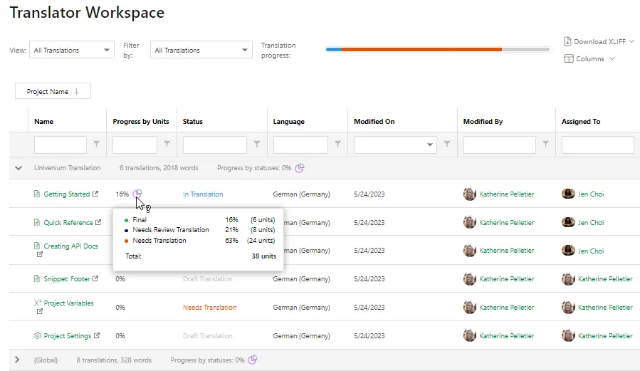 Translator dashboard