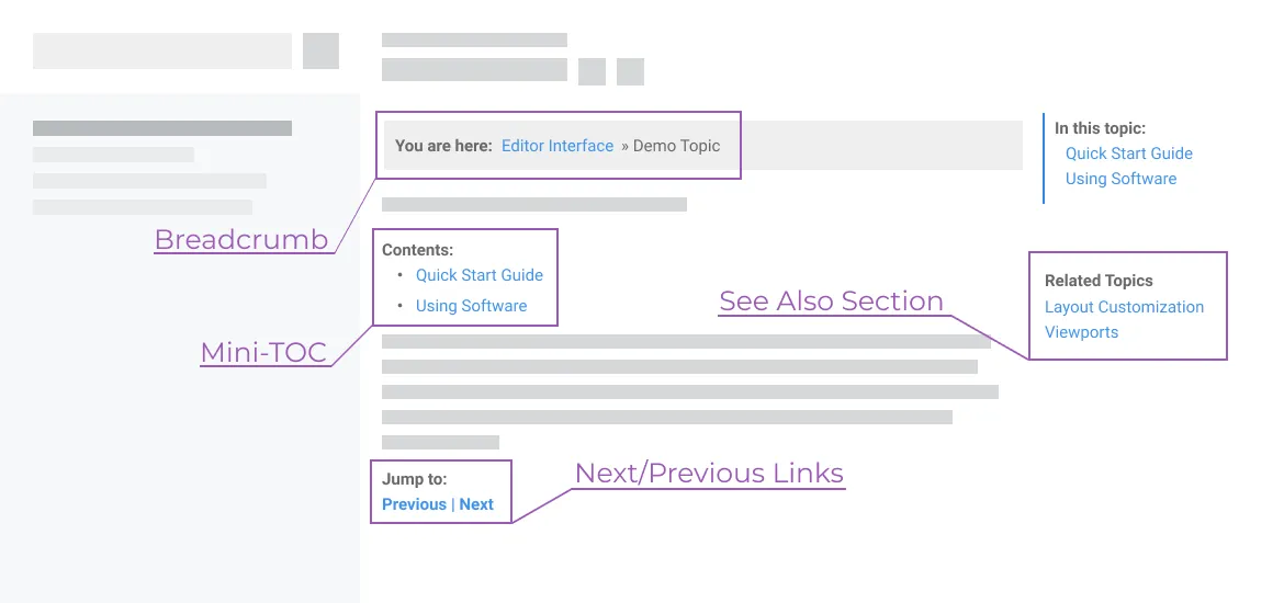 Automatic navigation elements