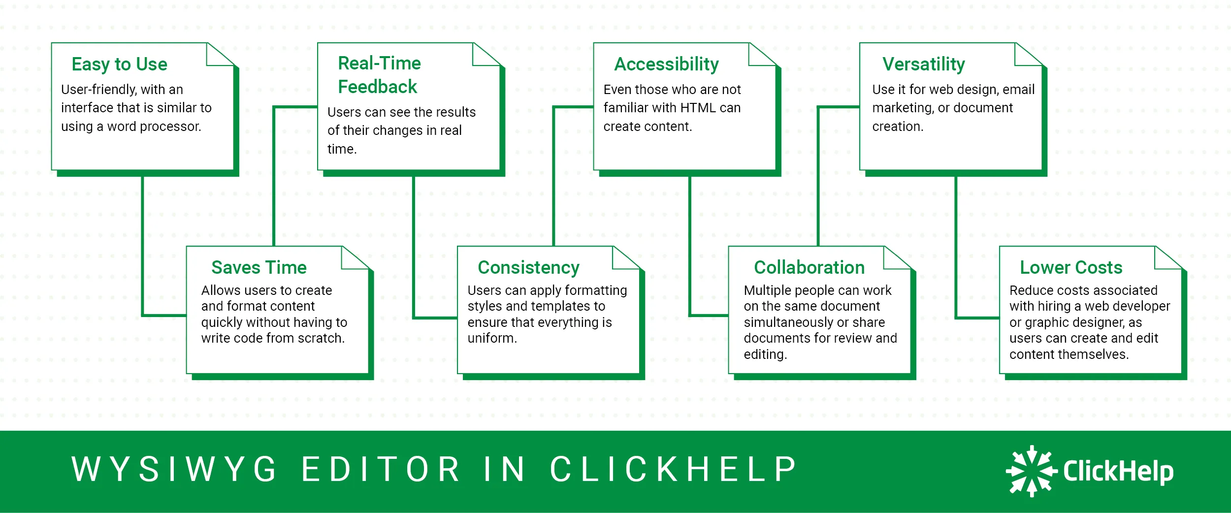 Advanced WYSIWYG Editor