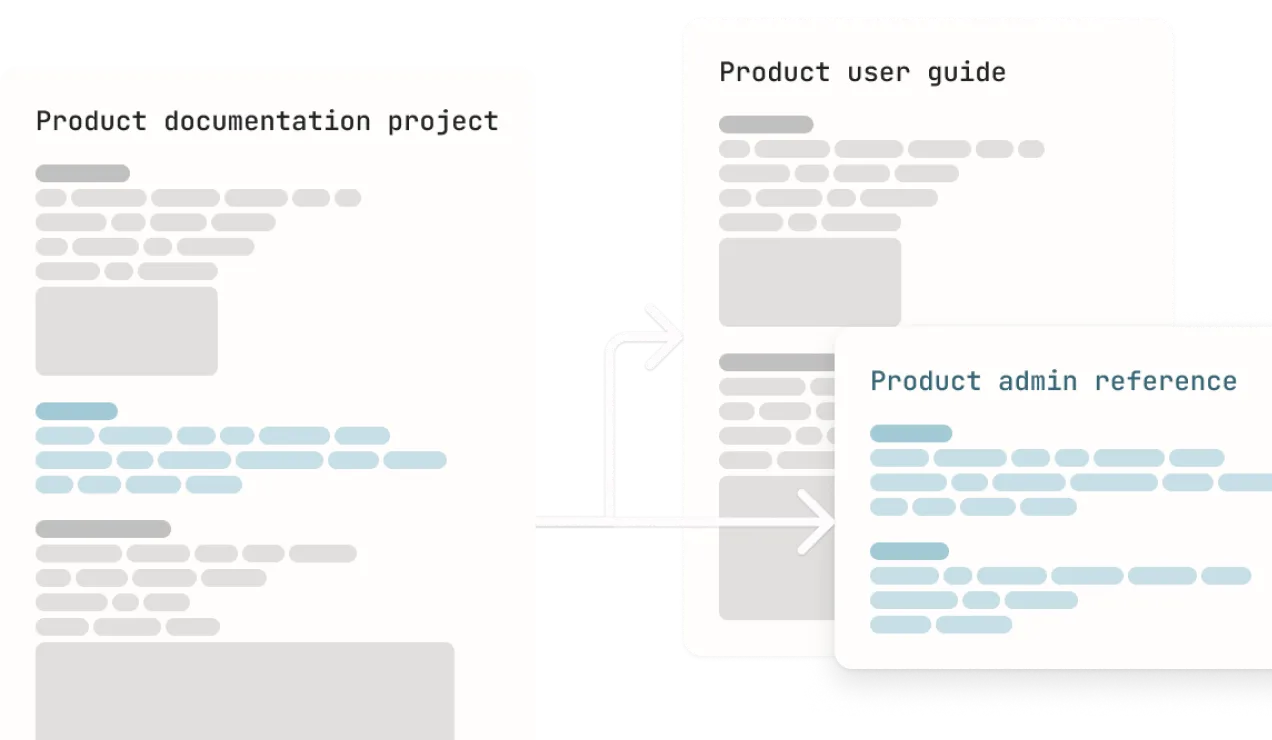 Repetitive Work and Content Duplication