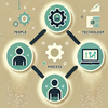 The Secret Formula: People, Process, Technology in Knowledge Management