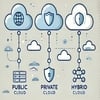 Cloud Services: Public vs Private vs Hybrid